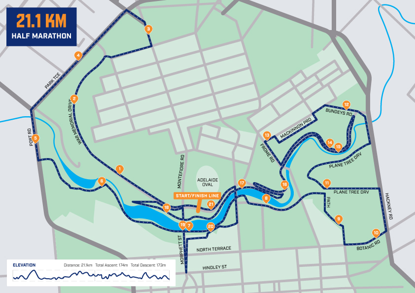 Adelaide Marathon 21km race